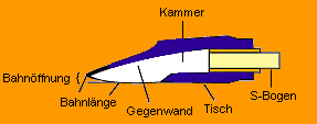 Zeichnung