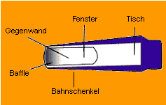 Zeichnung