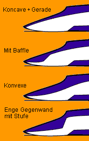 Zeichnung